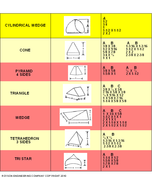 Plastic Media